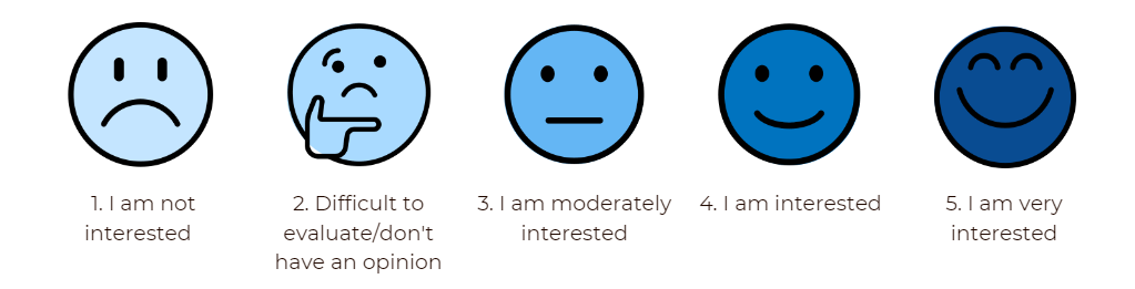 Competency Matrix Scale