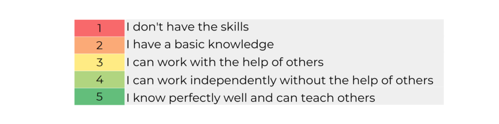 Competency Matrix Scale